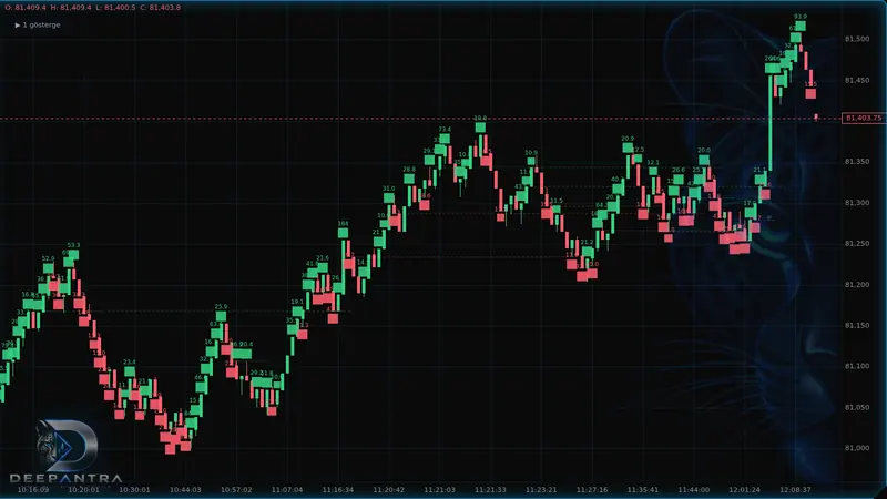 ProChart Big Trades overlay on a BTCUSDT range chart
