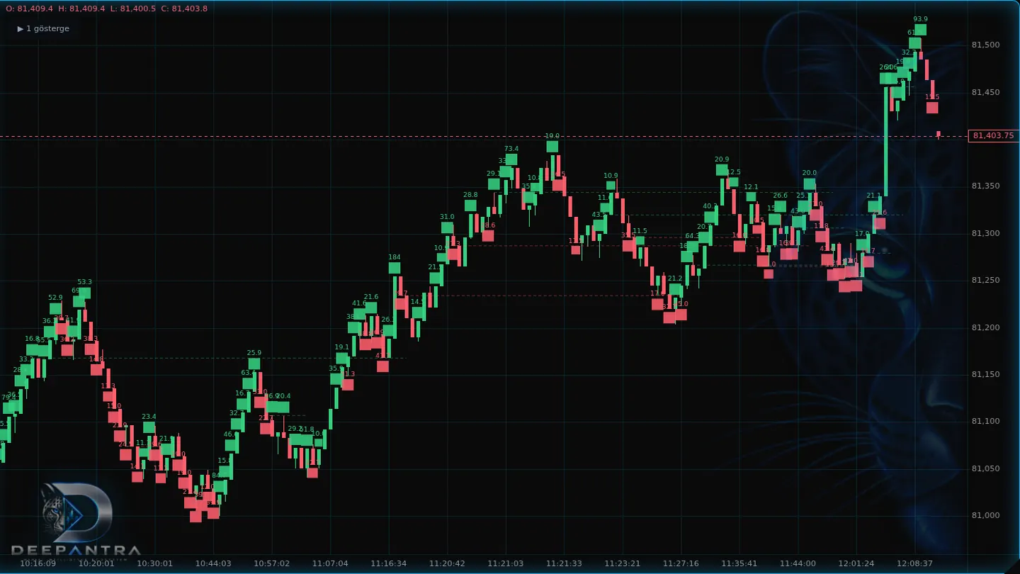 ProChart Big Trades overlay marking large buy and sell executions on a BTCUSDT chart