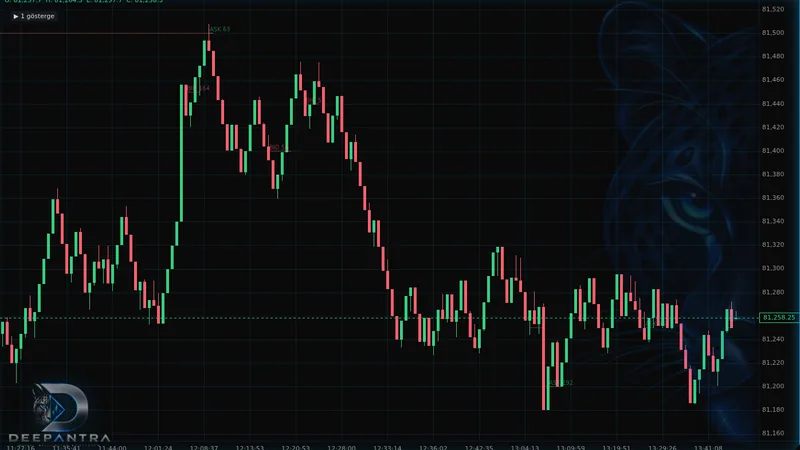 Real product screenshot: Footprint Lines on a ProChart BTCUSDT range chart