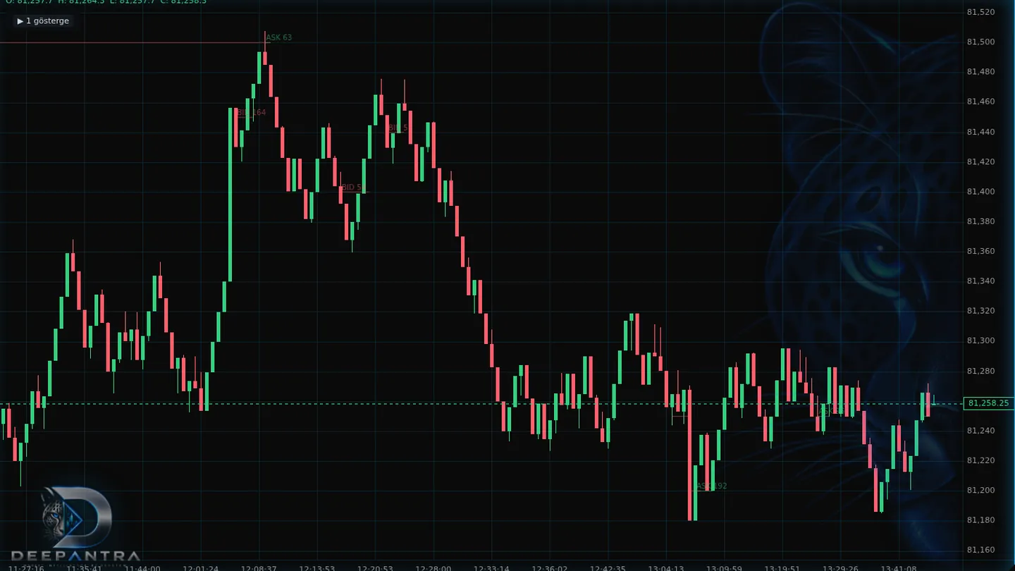 ProChart Footprint Lines overlay marking aggressive buy and sell activity on a BTCUSDT range chart