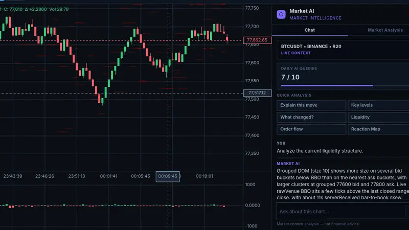 ProChart Market AI panel explaining market context