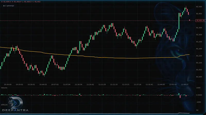 ProChart VWAP, ATR and volume context tools