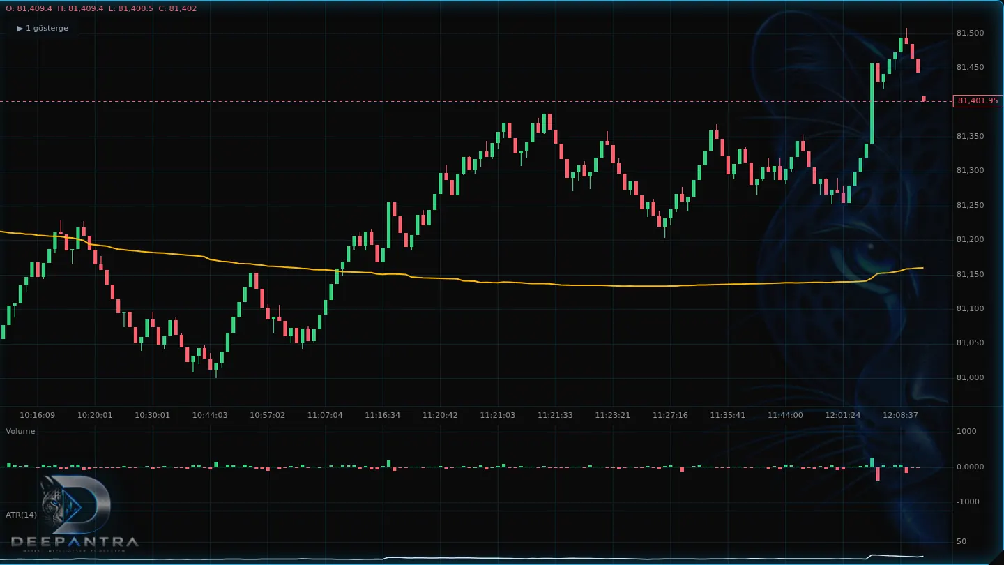 ProChart VWAP, ATR and volume tools used as professional context on a BTCUSDT chart